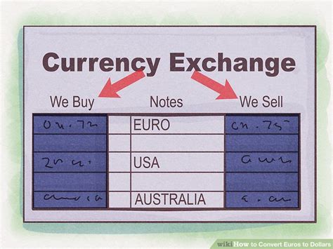 Currency Exchange: How to Convert Euros to US Dollars