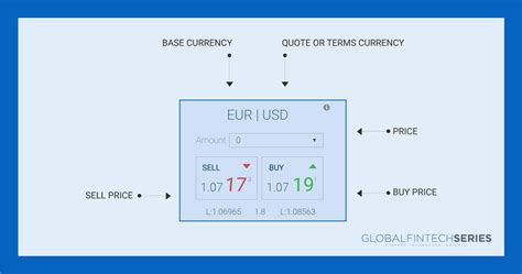 Currency Exchange Basics