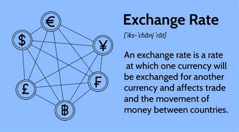 Currency Exchange Diversey and Clark: Your Guide to Convenient and Competitive Rates