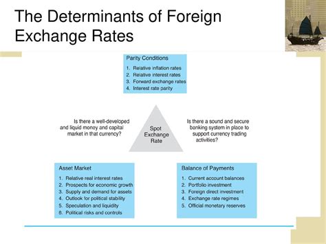 Currency Exchange Rate: Definition and Determinants