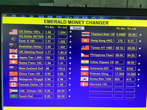 Currency Exchange Rates: 1000 Won to Philippine Peso