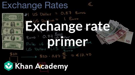 Currency Exchange Rates: A Primer