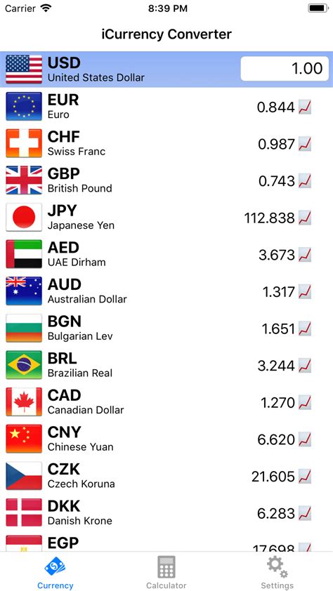 Currency Exchange Rates: A Snapshot