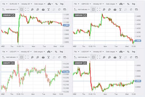 Currency Exchange Rates: Real-Time Data