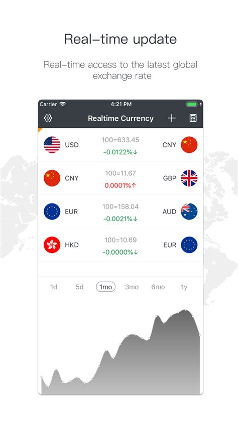 Currency Exchange Rates: Real-Time Updates