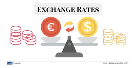 Currency Exchange Rates: Understanding the Concept