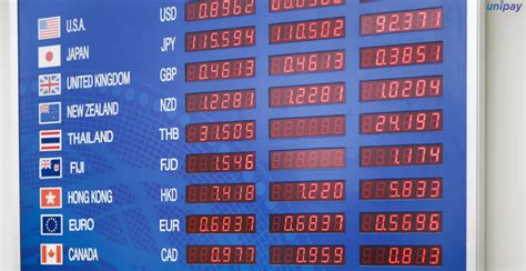 Currency Exchange Rates: Understanding the Numbers