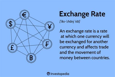 Currency Exchange Rates and Market Dynamics