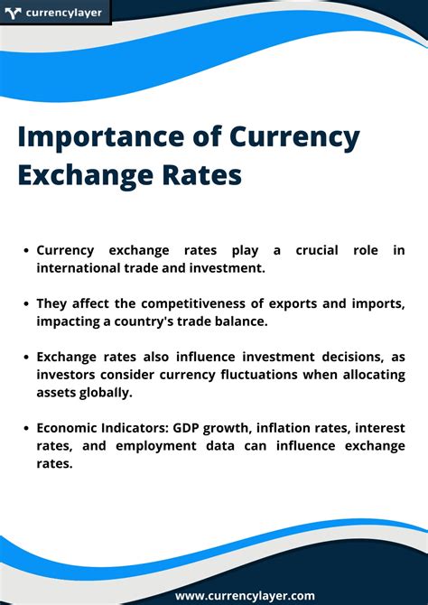 Currency Exchange and Its Significance