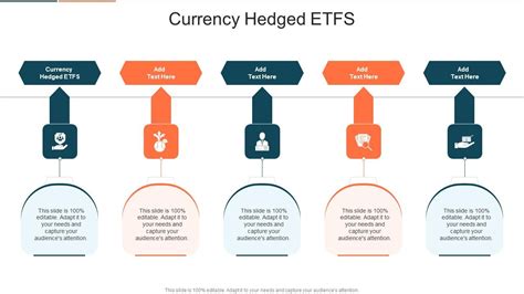 Currency Hedged ETFs: