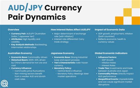 Currency Pair Dynamics