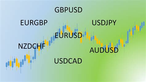 Currency Pair Performance