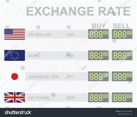 Currency Rate Euro to Dollar: The Ultimate 1.17 Guide