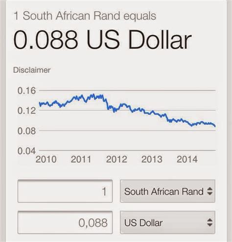 Currency Rate Rand to Dollar: A Guide to Understanding Exchange Rates