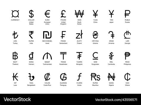 Currency Symbol: