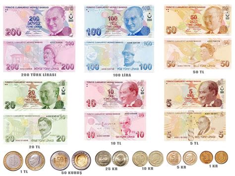 Currency Turkish Lira to USD: A Comprehensive Analysis