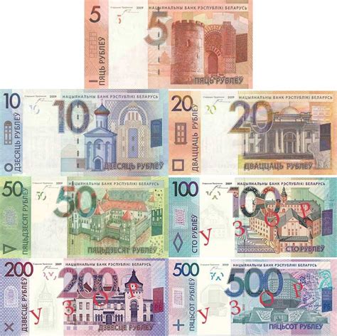 Currency of Belarus: An In-Depth Overview