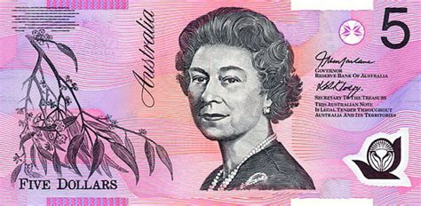 Currency with the Letters AUD: Exploring the Australian Dollar