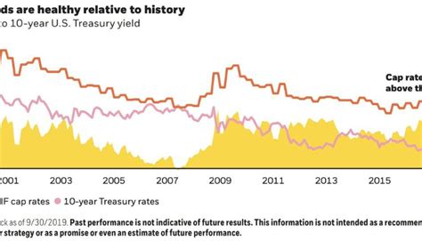 Current 10-Year Treasury Yield: A Comprehensive Guide