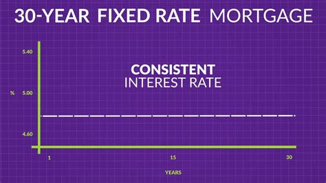 Current 30-Year Fixed Mortgage Rates: A Comprehensive Guide for 2022