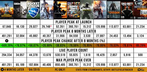 Current Battlefield 1 Xbox Player Count