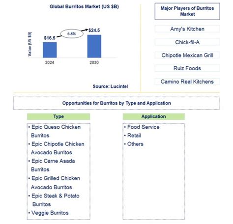 Current Burrito Index: A Comprehensive Analysis of Burrito Trends