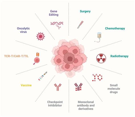 Current Cancer Therapeutics Doc