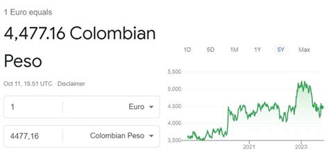 Current Colombian Peso Exchange Rate: A Comprehensive Analysis