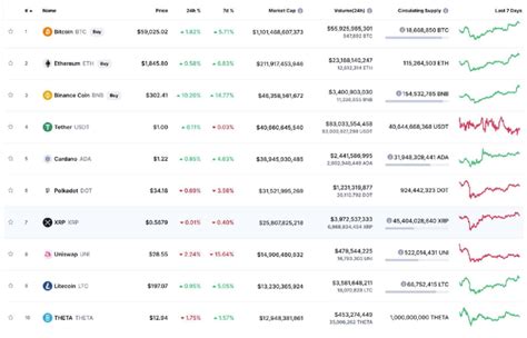 Current Crypto Coin Prices: A Comprehensive Guide