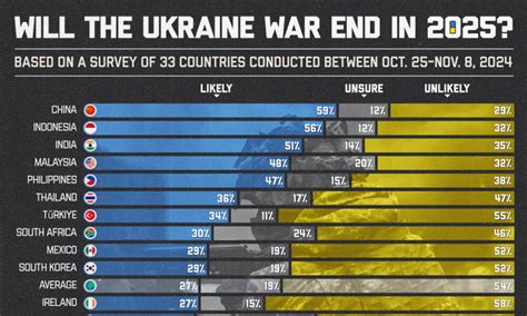 Current Currency Situation in Ukraine