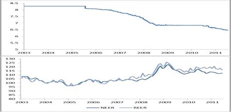 Current Exchange Rate: 1 USD = 4.42 RM