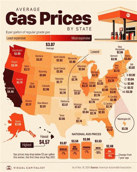 Current Gas Prices: A State-by-State Breakdown