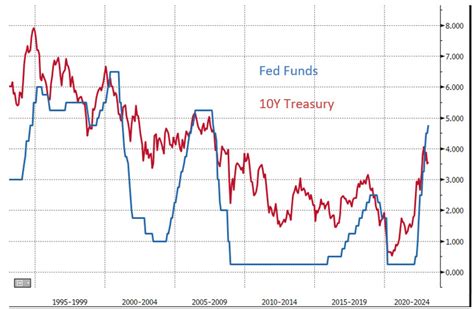 Current Interest Rate Curve: A Detailed Analysis