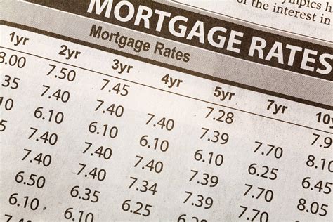 Current Investment Property Mortgage Rates: A Comprehensive Guide