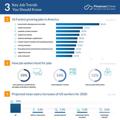 Current Job Market Landscape