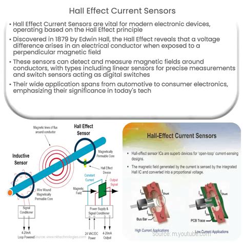 Current Knowledge: An Exploration of Hall Effect Sensors