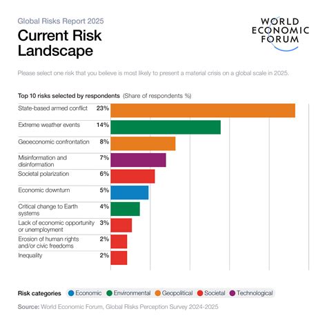 Current Landscape and Industry Outlook