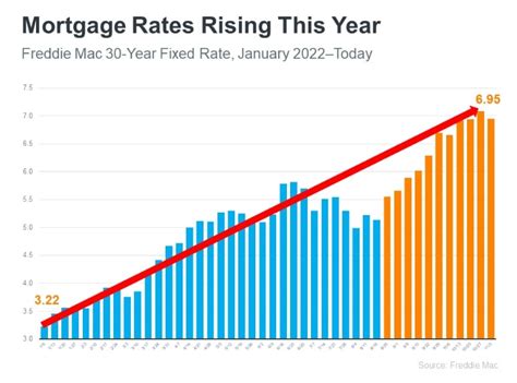 Current Loan Interest Rates: 2023 Guide to the Best Deals