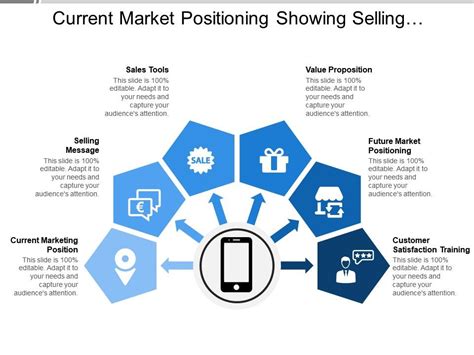 Current Market Position