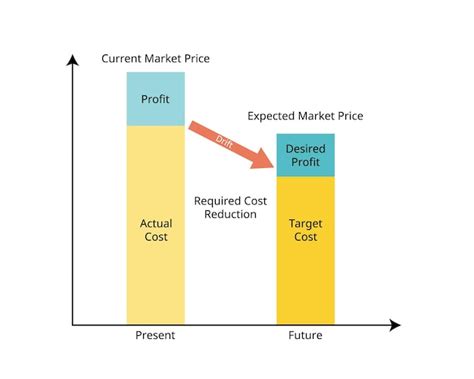 Current Market Price