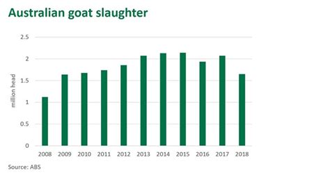 Current Market Price for Goats: $1,500 Per Head in 2023