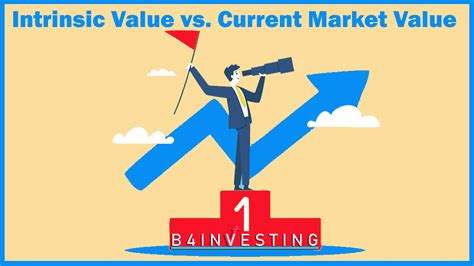 Current Market Value: A Detailed Assessment