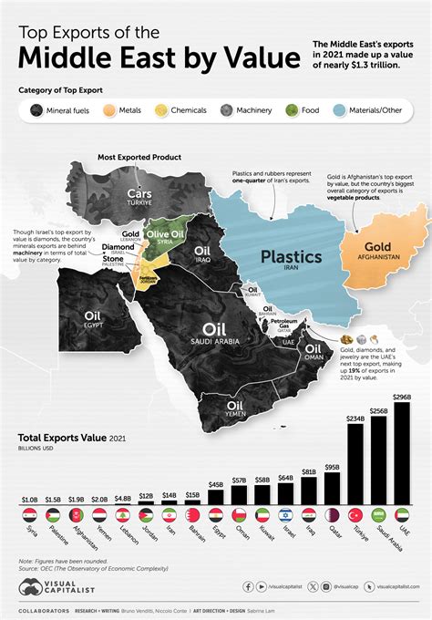 Current Middle East News in 2023: Top 10 Developments