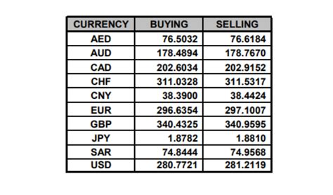 Current Morocco Currency to PKR Exchange Rate