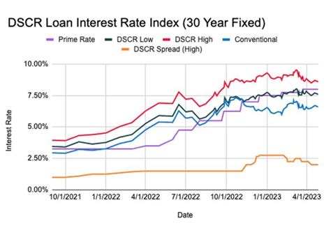 Current Mortgage Interest Rates: A Comprehensive Guide to 2023 Lending Landscape