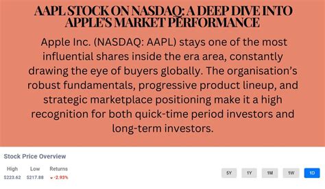 Current Price Apple Stock: A Deep Dive into AAPL's Market Performance