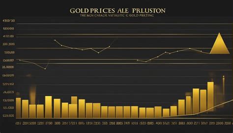 Current Price of Gold Per Oz: $1,855.20