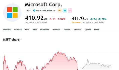 Current Price of Microsoft Stock: $344.83