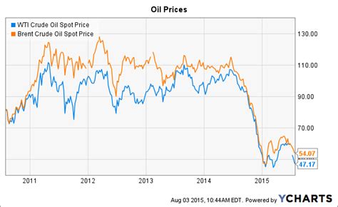 Current Price of Oil: $84.21 - A Comprehensive Analysis