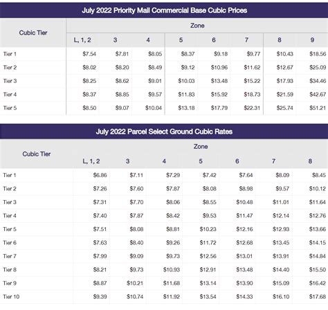 Current Price of Stamps: A Comprehensive Guide for 2023